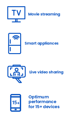 Icons indicating benefits of internet: movie streaming, smart appliances, live video sharing and optimum performance for 15 plus devices.